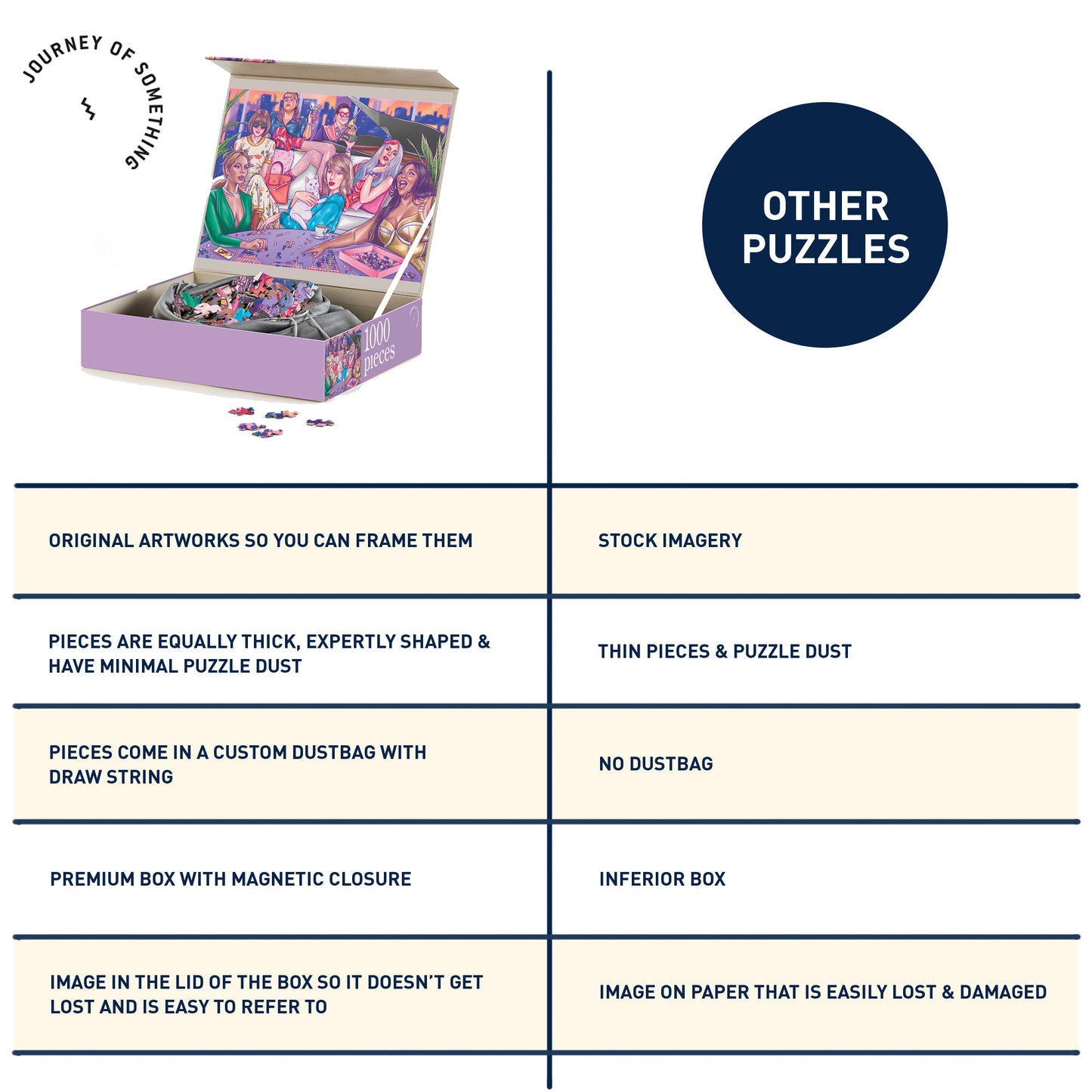 JOS 1000 Piece Puzzle A Night In with purple box and colorful illustrated artwork