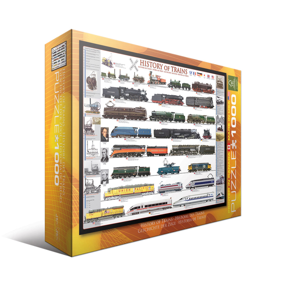 Eurographics History of Trains 1000-piece jigsaw puzzle box showing illustrated timeline of train evolution from steam engines to modern high-speed rail