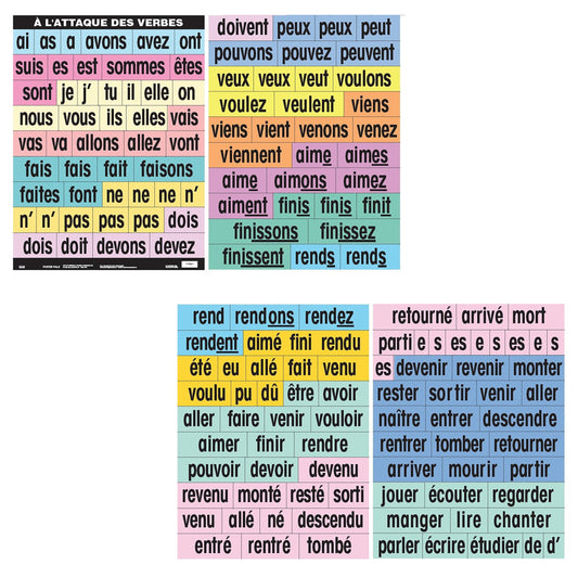 A L'ATTAQUE DES VERBES French verb conjugation learning poster with color-coded verb forms and tenses displayed in grid format