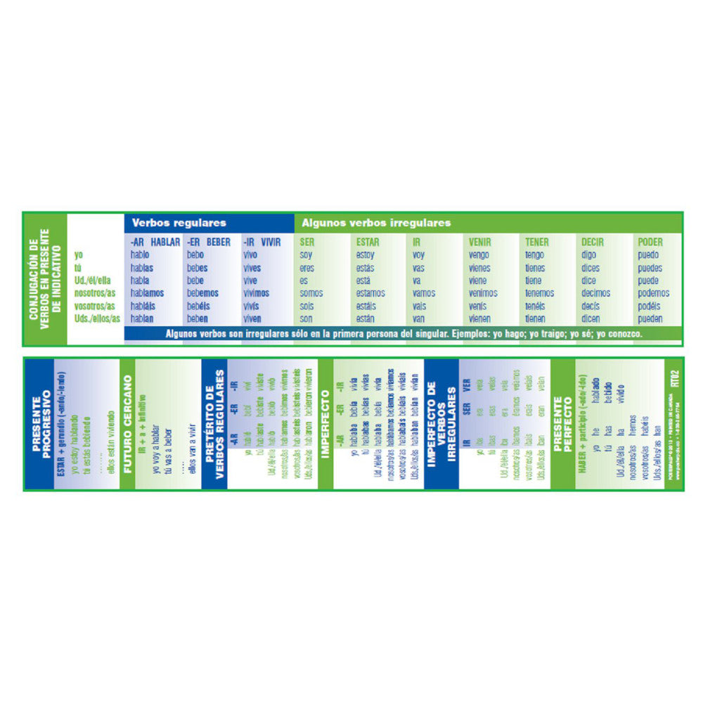 Spanish verb conjugation chart showing regular verbs (hablar, beber, vivir) and irregular verbs (ser, estar, ir, venir, tener, decir, poder) with present, prete