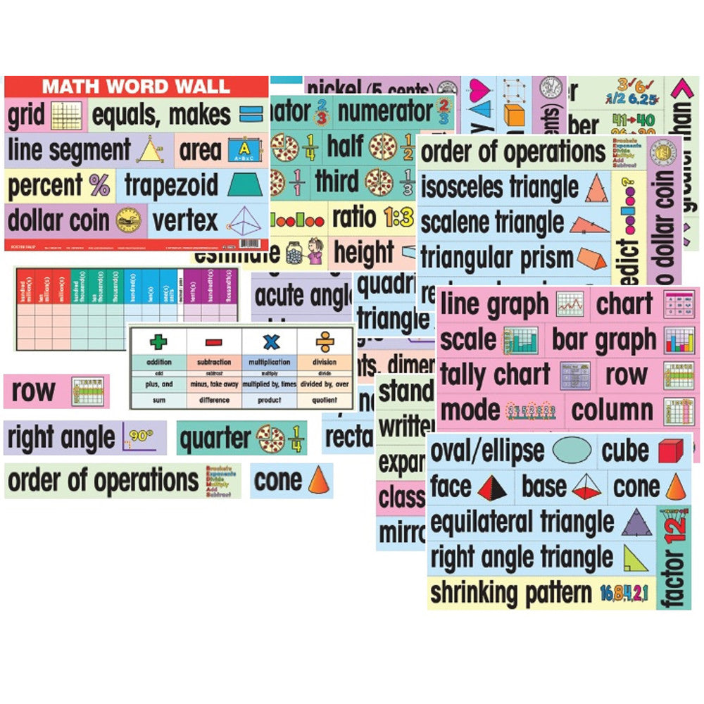 Math Word Wall poster with colorful sections displaying math vocabulary and symbols including grid, equals, numerator, denominator, line segment, area, half, or