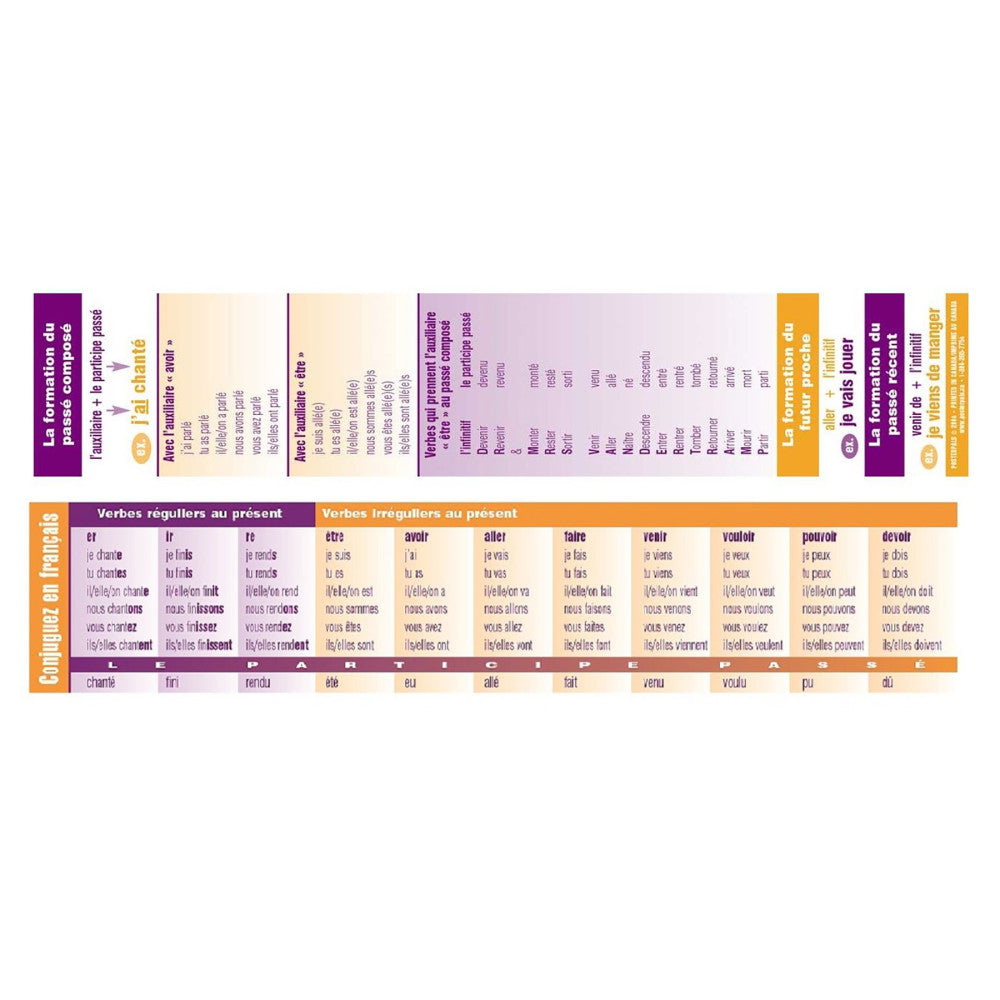 French verb conjugation reference chart showing regular and irregular present tense verbs in a colorful tabular format with purple, gold, and cream sections