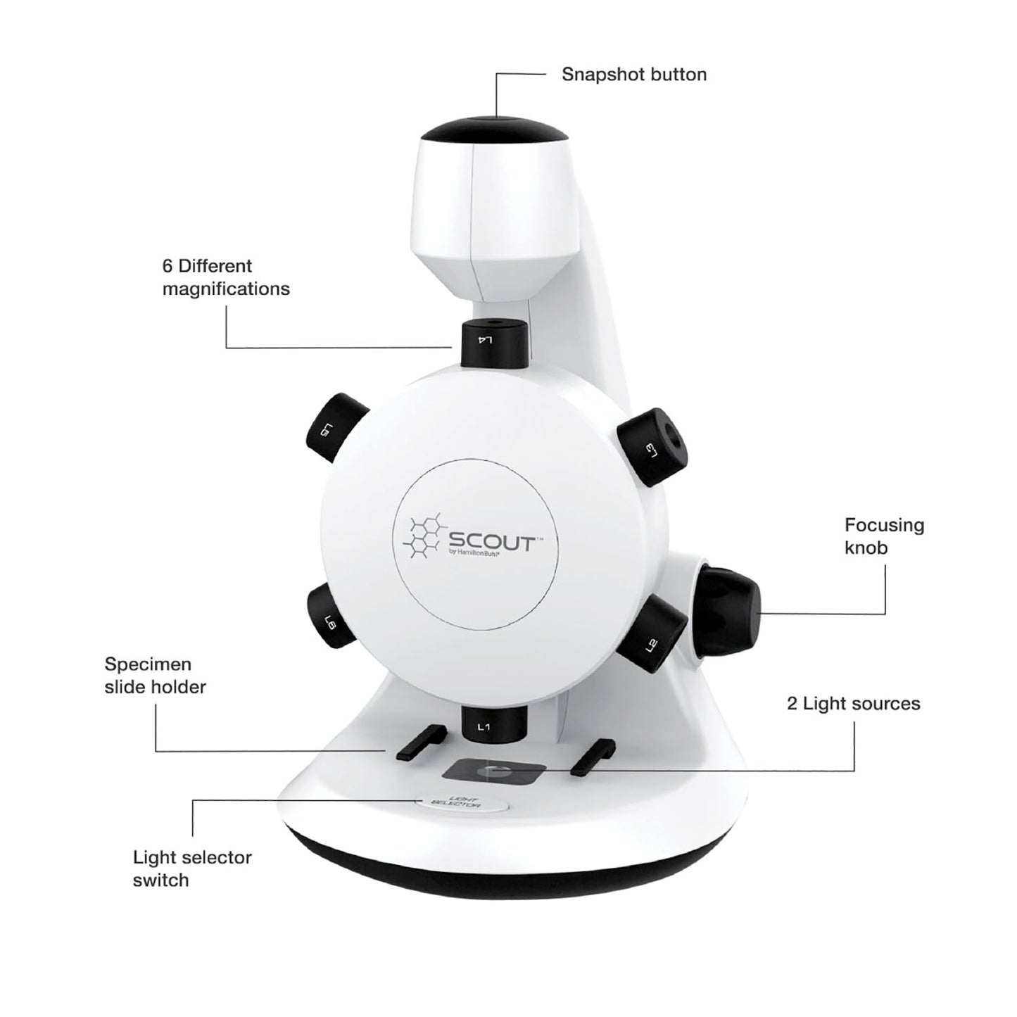 HamiltonBuhl Scout Digital Microscope - STEM Educational Kit with Six Lenses